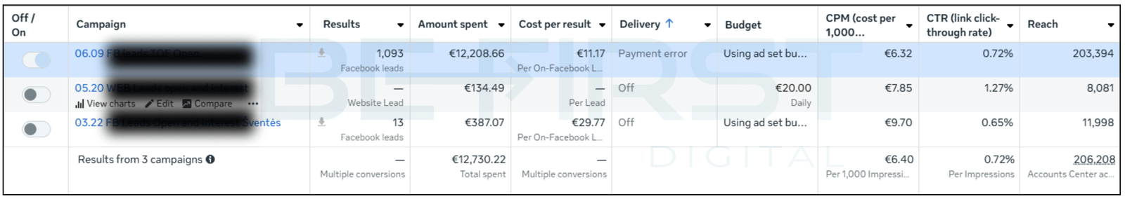 Apartment Development Project min